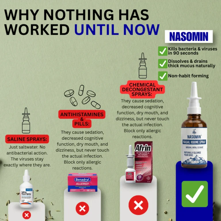 TrueRoot Nasomin Nasal Iodine Spray