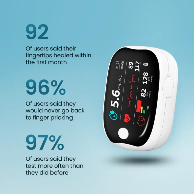 VARO Blood Glucose Meter