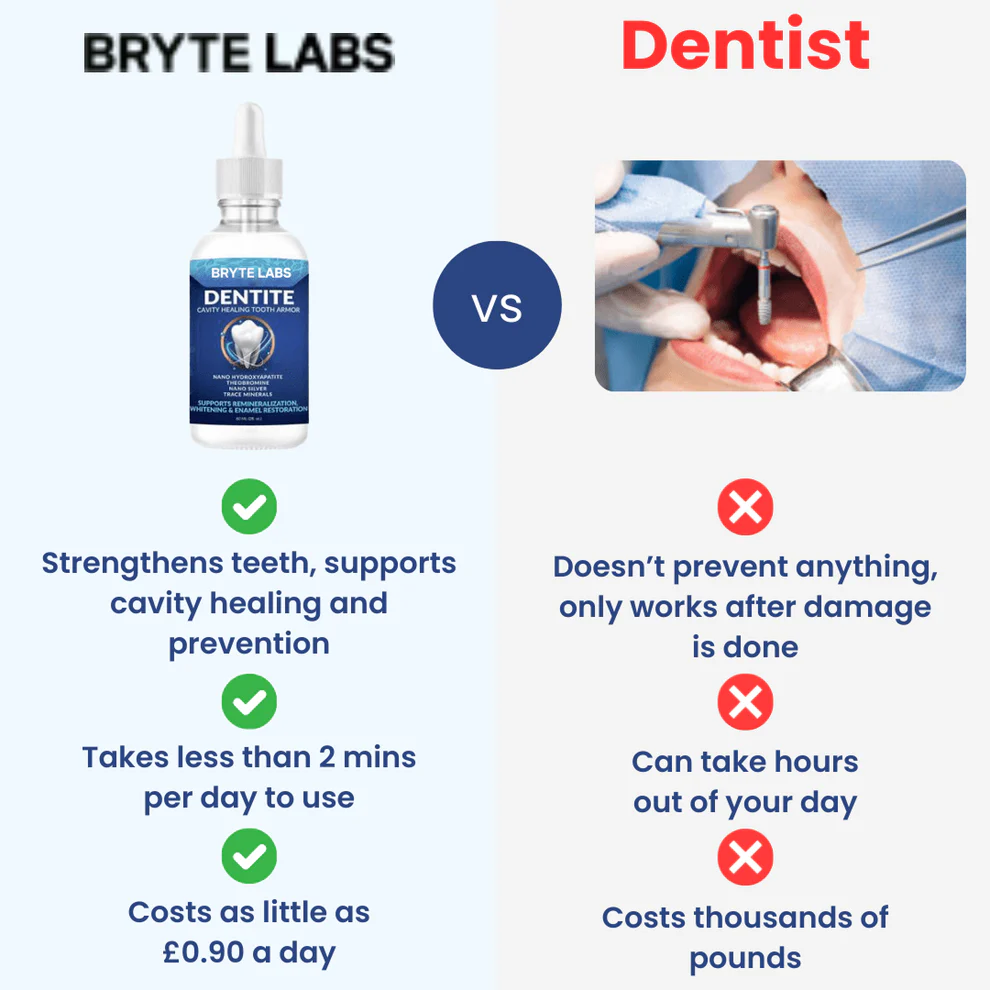 Bryte Labs Hydroxyapatite Remineralizing Tooth Armor