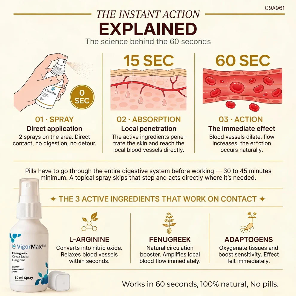 VigorMax — Hard in Seconds, No Pills