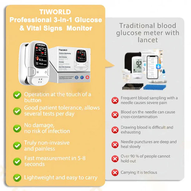 Tiworld™ Develops Newly Launched Non-Invasive Smart Glucose Meter