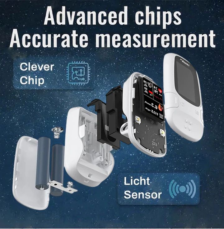 Tiworld™ Develops Newly Launched Non-Invasive Smart Glucose Meter