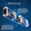 Tiworld™ Profesional 3in1 Glucose & Vital Signs Monitor