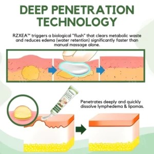 RZXEA™ Next-Gen Lymphatic Drainage & Vein Repair Cream