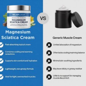 ReliefLogix Magnesium Sciatica Cream