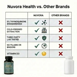 Nuvora Black Seed Oil with Vitamin D3 1000mg
