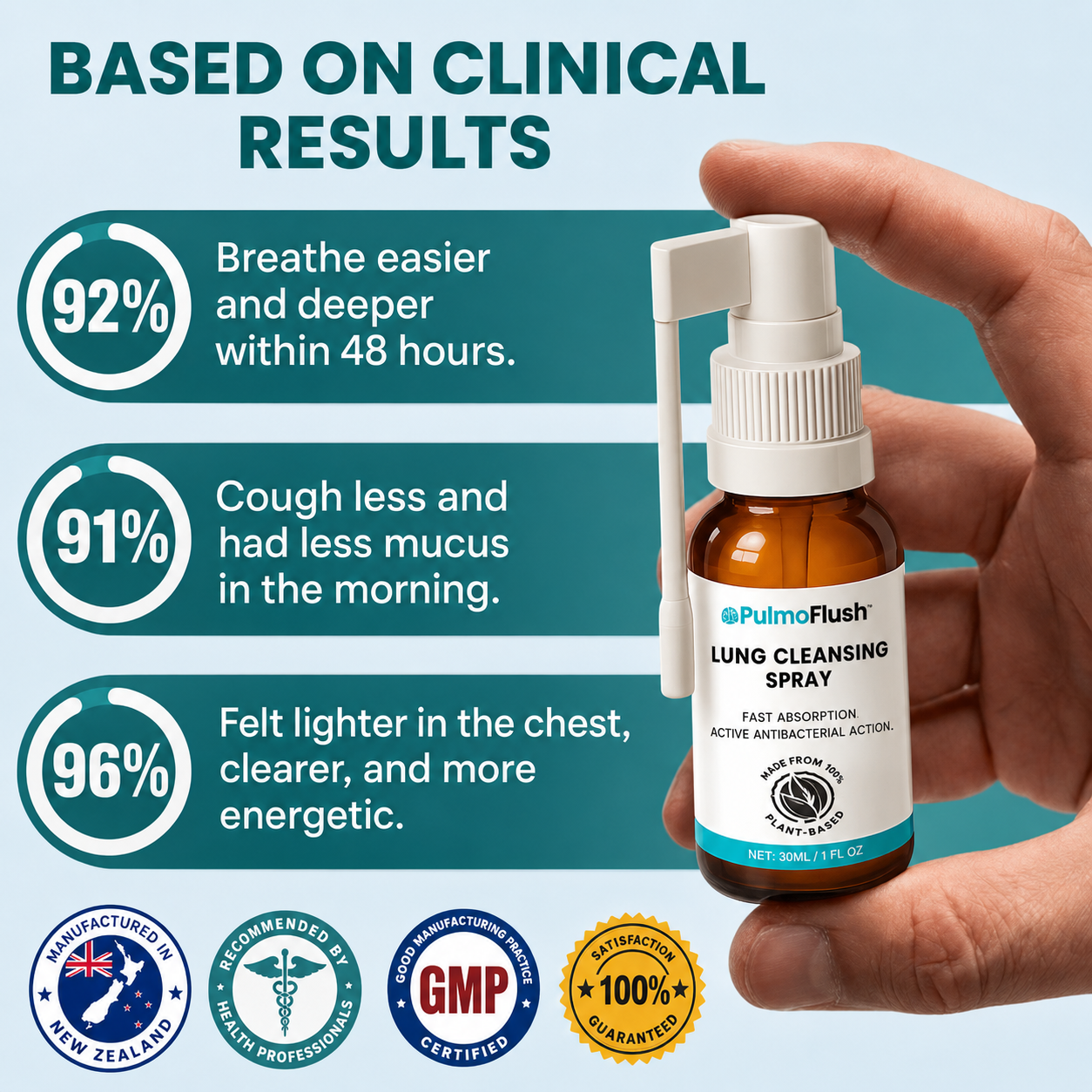 PulmoFlush Lung Cleansing Spray