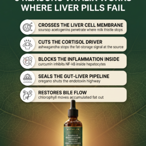 Rated 4.9 ‘Excellent’ | 736+ Reviews Vitalix - Soursop Liquid Complex - Natural Herbal Detox For a Cleaner, Healthier Liver The daily wellness ritual your body, mind, and immune system have been waiting for. 93% Sold Cognitive Clarity Systemic Defense Gut Purification Pathogen Defense Limited Stock - Selling Fast Offer Ends in | 01:45 | Buy One You Save 25% $29.99 $39.99 Most Popular Buy 2 Get 1 Free You Save 50% $59.99 $119.97 Best Deal Buy Five You Save 55% $89.99 $199.95 Ready to ship - arrives by June 15 Add To Cart – $29.99 $39.99 30-Day Money Back Guarantee ↻ Refills Ship Every 30 Days | ✕ Cancel Anytime Payment methods 4.9