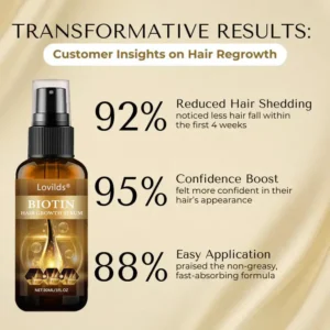 Lovilds Biotin Hair Growth Serum