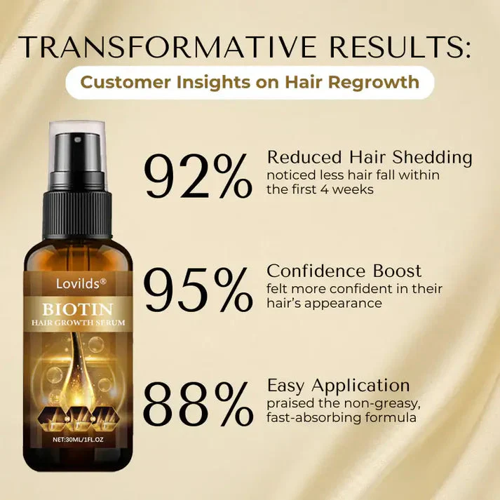 Lovilds Biotin Hair Growth Serum