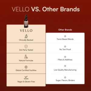 Vello Black Walnut Wormwood Cleanse