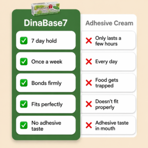 DinaBase 7 Adhesive Gel