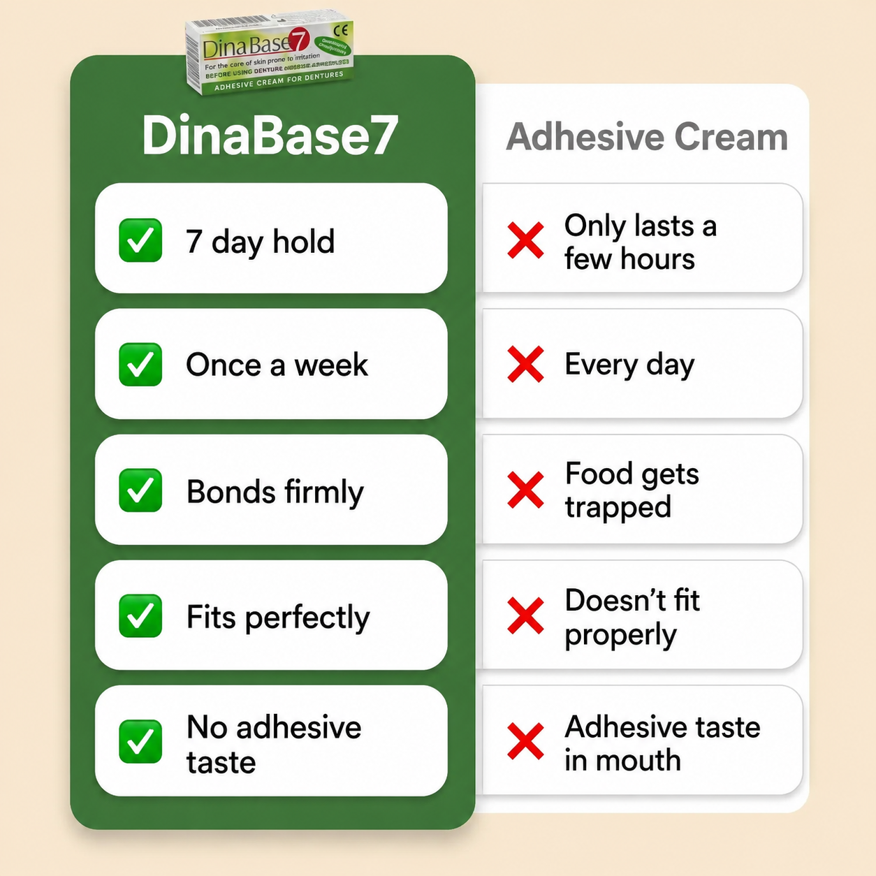 DinaBase 7 Adhesive Gel