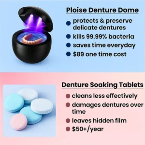 Ploise Denture Dome
