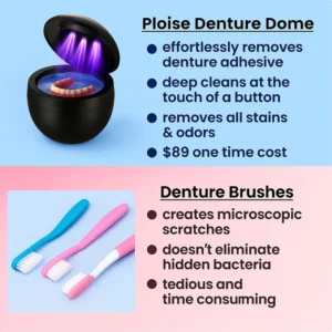 Ploise Denture Dome
