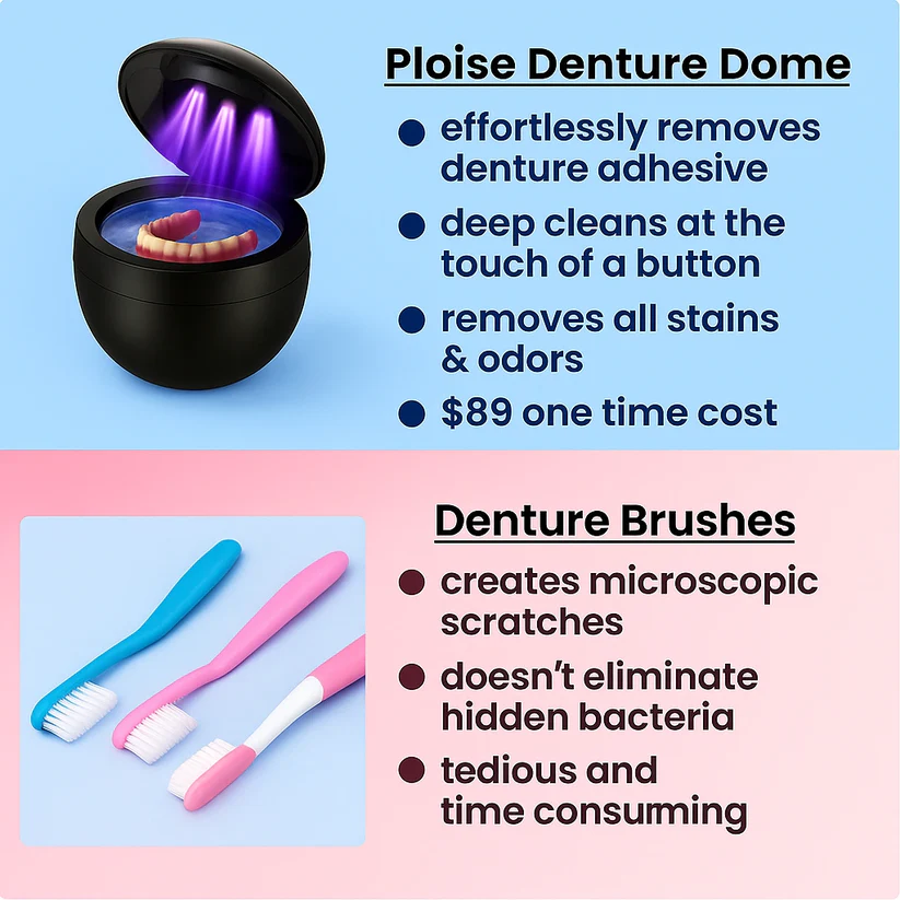 Ploise Denture Dome