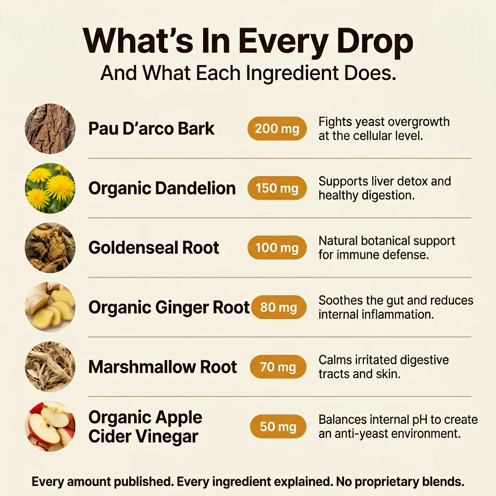 Natur Yeast Reset + Itch Relief